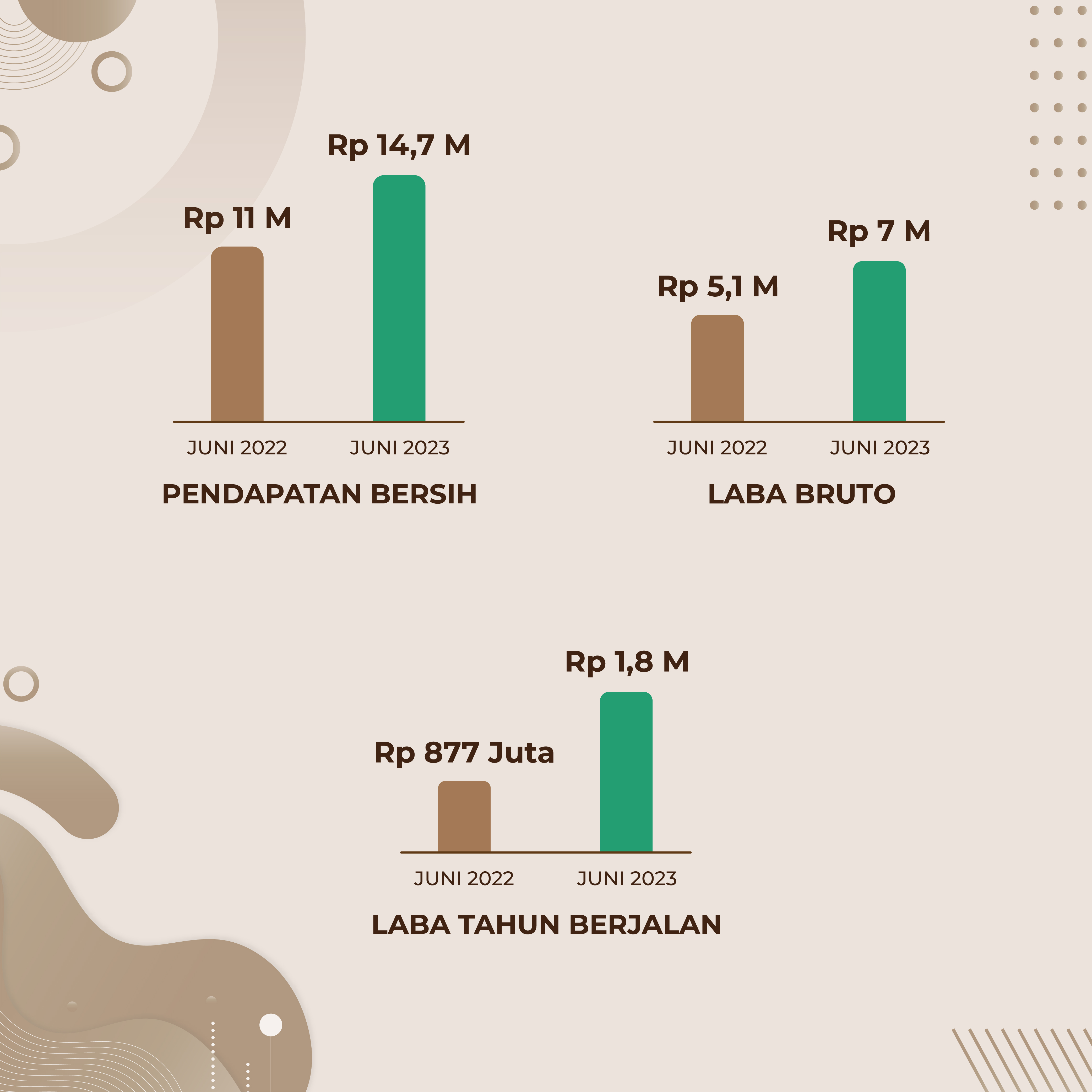 IG KEUANGAN JUNI 2023 02